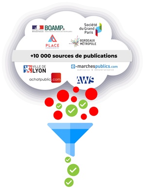 Wanao scanne plus de 10000 sources de publications