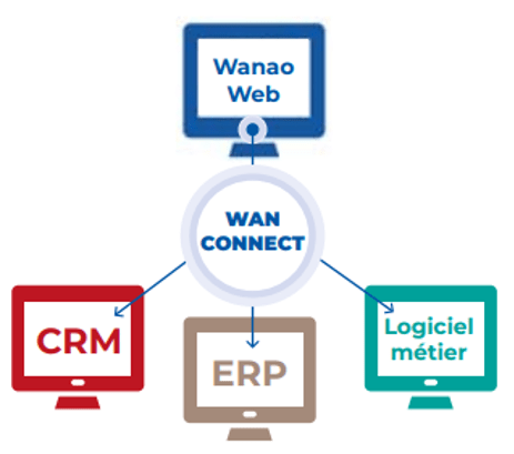 Les données du logiciel de gestion des marchés publics Wanao Web peuvent être chargées sur votre CRM